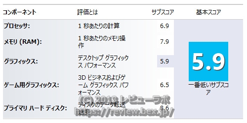 Windows エクスペリエンス インデックス VAIO Pro 13