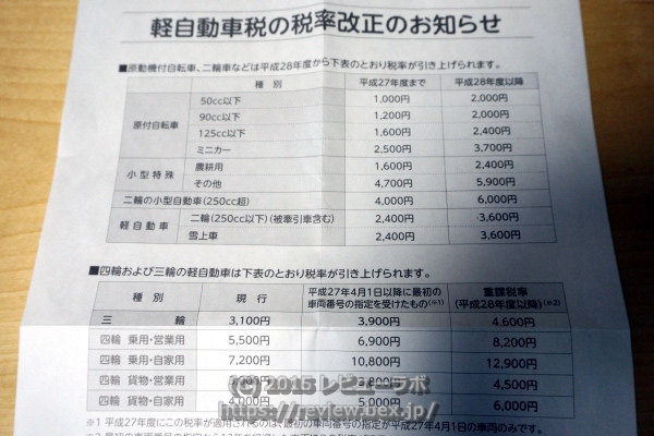 軽自動車税の税率改正のお知らせ